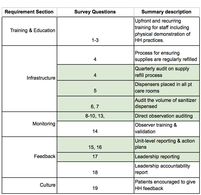 Qualaris Practice Exchange Toolkits Leapfrog Hand Hygiene Toolkit